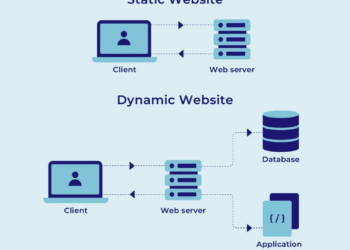 Server architecture for dynamic web applications