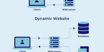 Server architecture for dynamic web applications