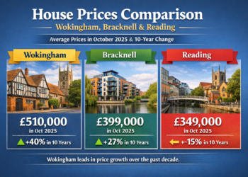 House prices Wokingham