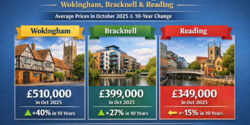 House prices Wokingham