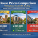 House prices Wokingham